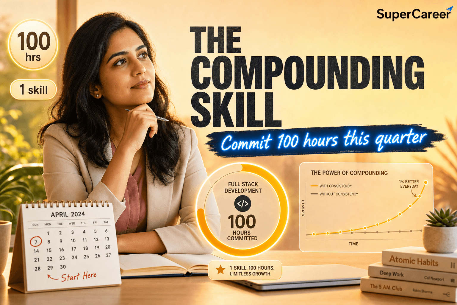 The Compounding Skill โ Commit 100 Hours This Quarter